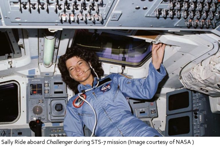 Sally Ride became the first American woman in space aboard the Space