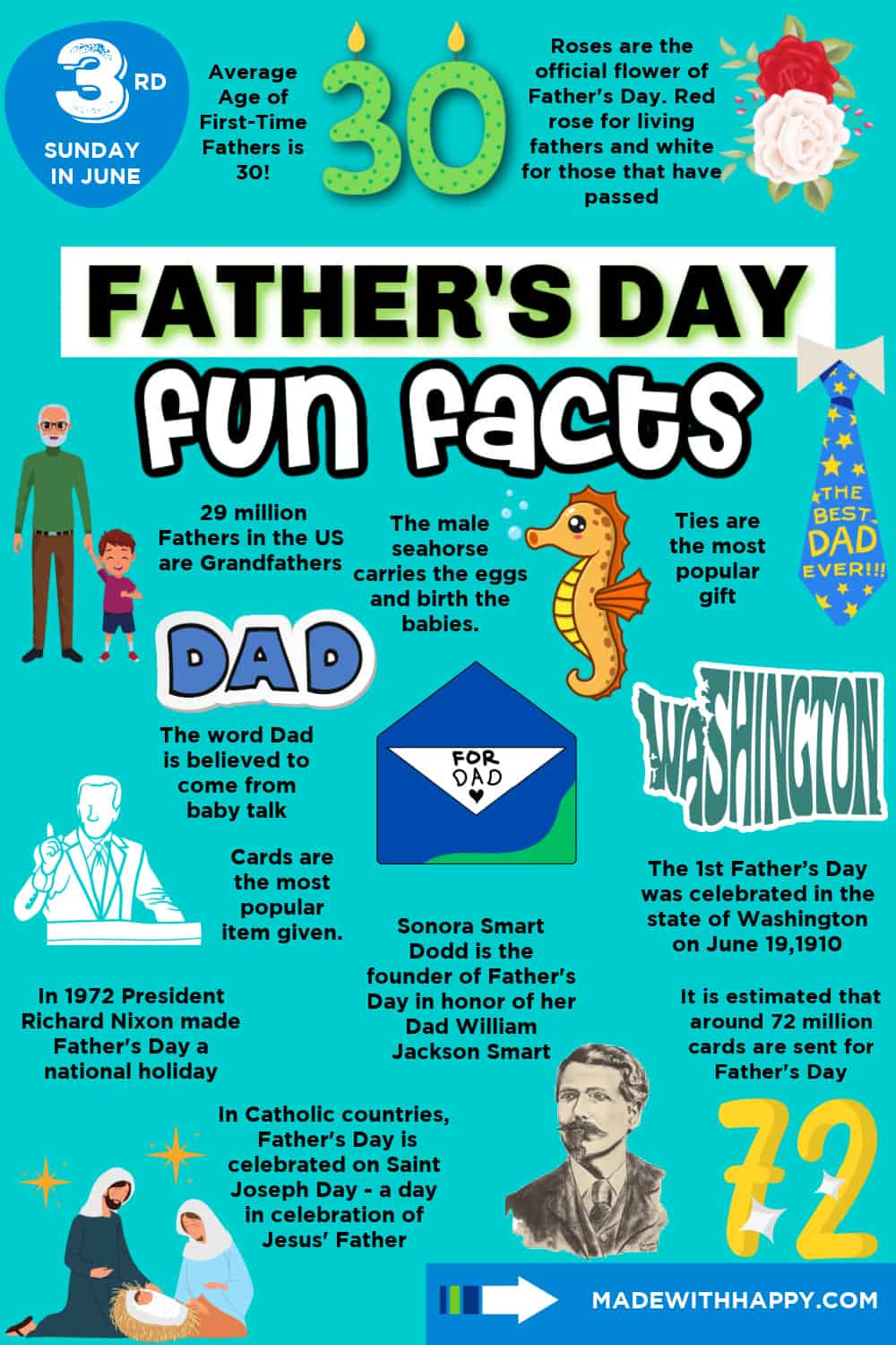 facts-about-fathers-day-jax-examiner